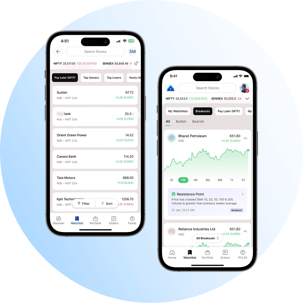 Empowering Investors